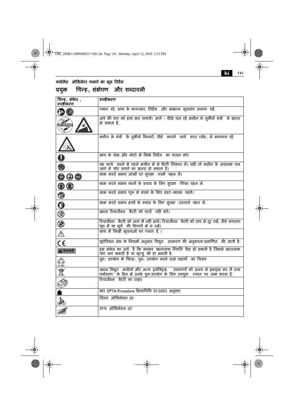 युक्त िचन्ह , संक्षेपण और शब्दावल | Fein AFSC 18 User Manual | Page 141 / 148