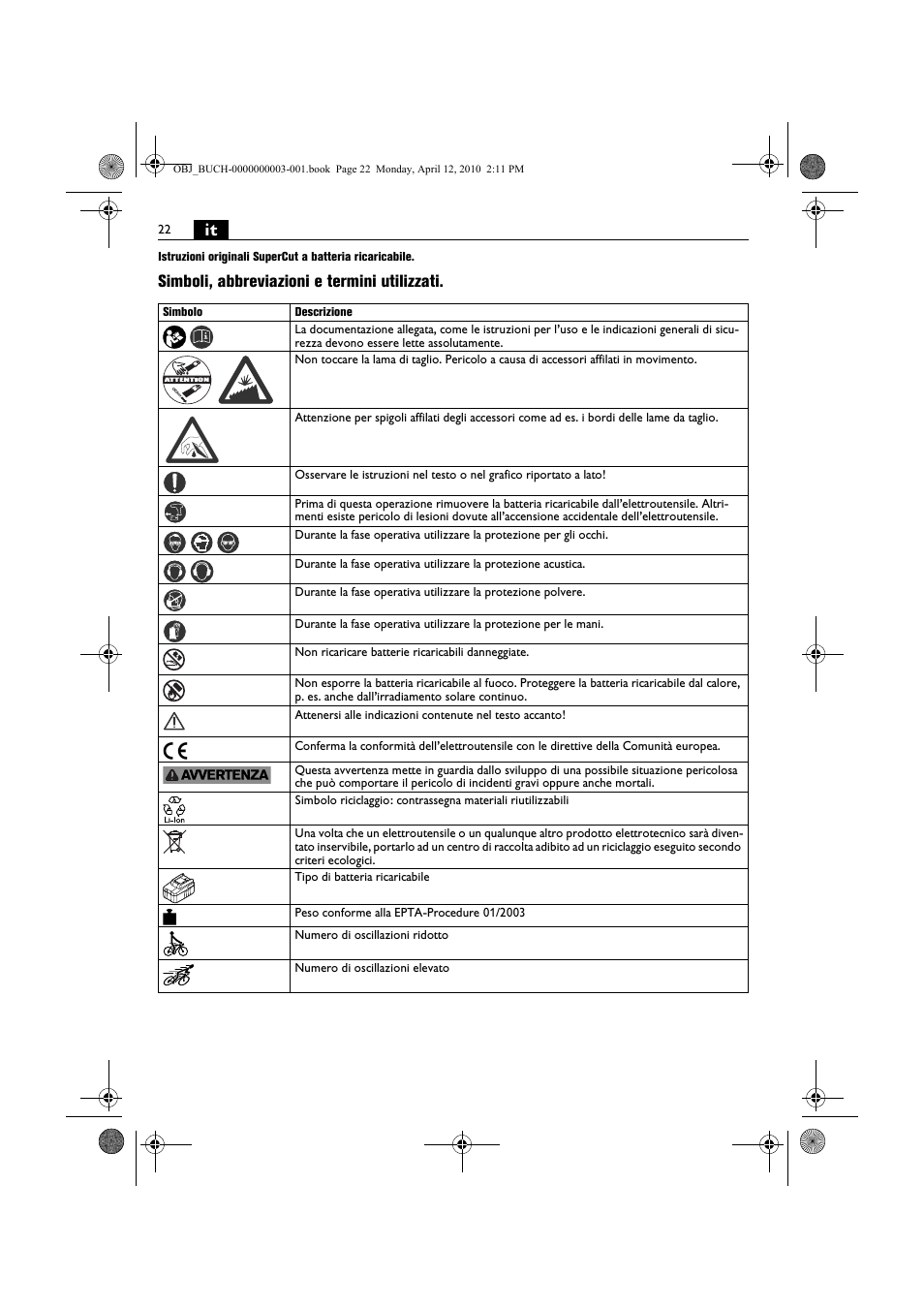 Simboli, abbreviazioni e termini utilizzati | Fein AFSC 18 User Manual | Page 22 / 148