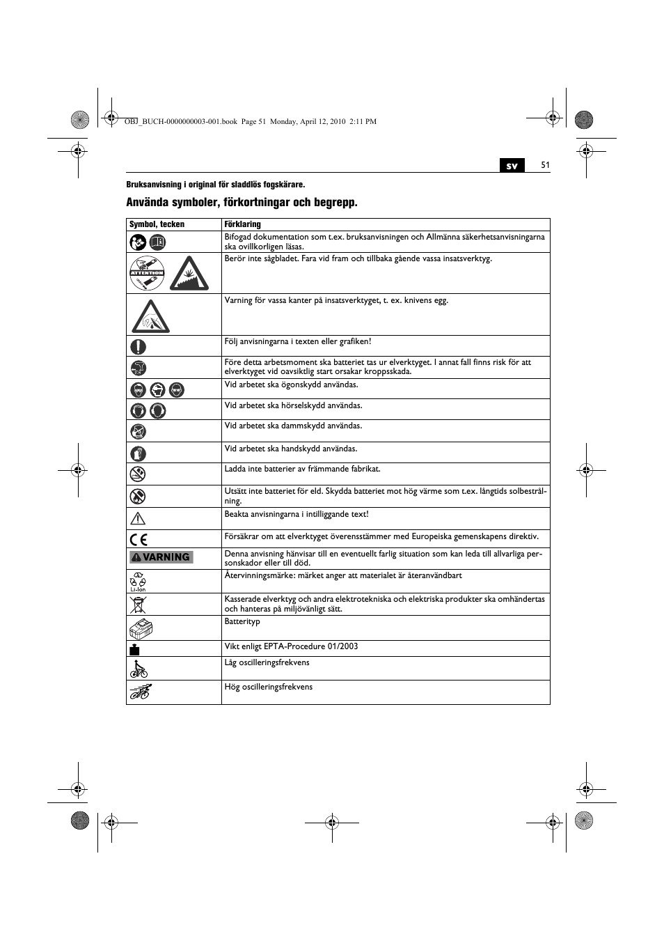 Använda symboler, förkortningar och begrepp | Fein AFSC 18 User Manual | Page 51 / 148