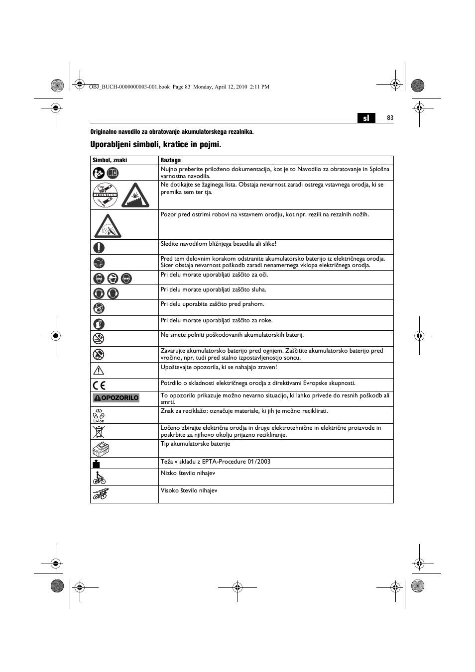 Uporabljeni simboli, kratice in pojmi | Fein AFSC 18 User Manual | Page 83 / 148