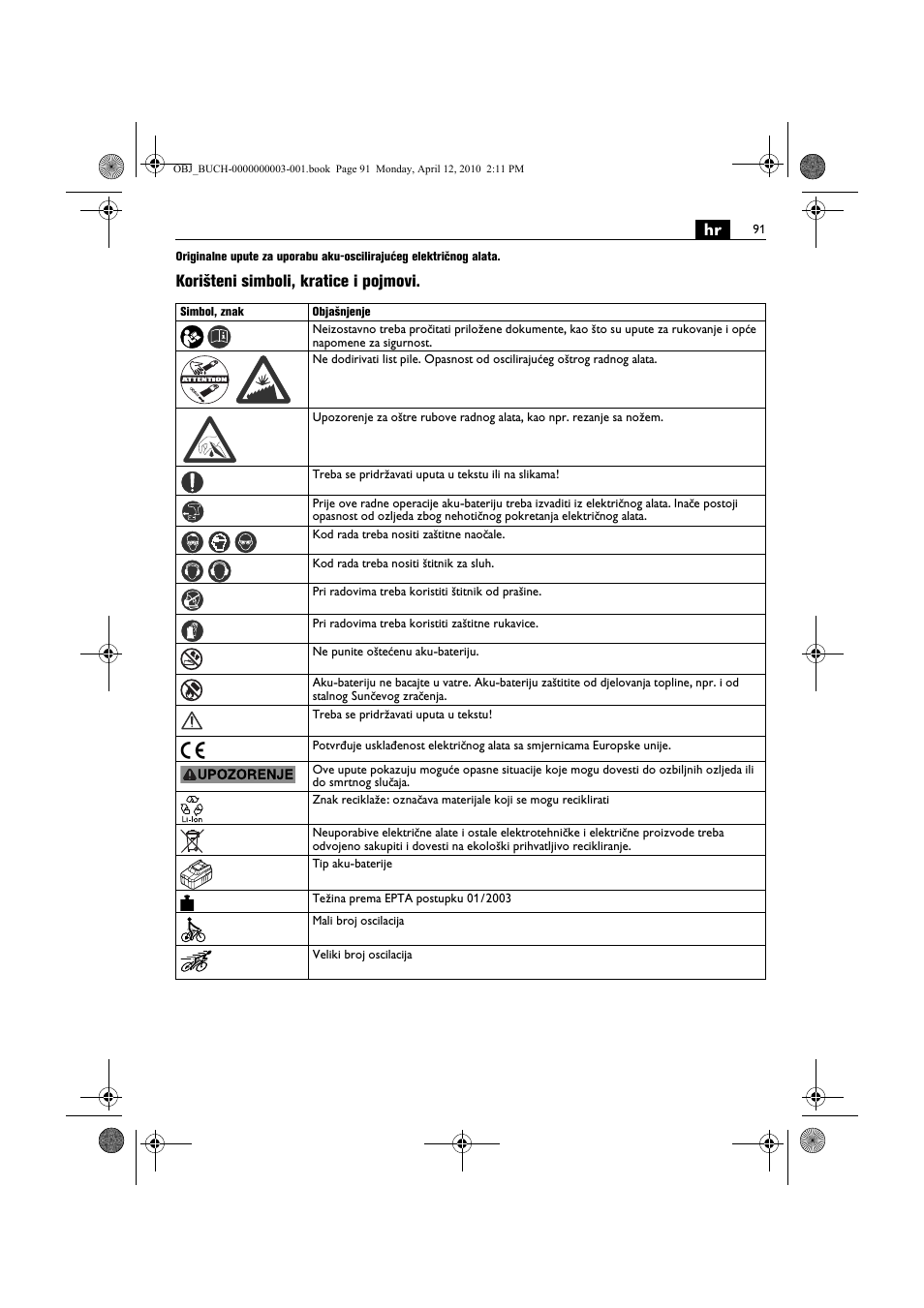 Korišteni simboli, kratice i pojmovi | Fein AFSC 18 User Manual | Page 91 / 148