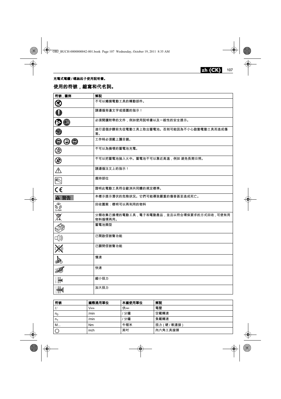 Zh (ck), 使用的符號，縮寫和代名詞 | Fein ASCS_6.3 User Manual | Page 107 / 125