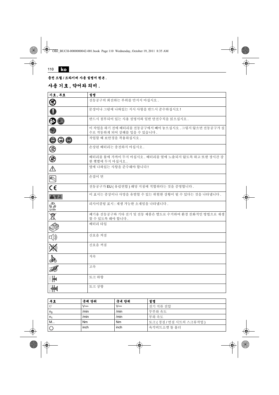 사용 기호 , 약어와 의미 | Fein ASCS_6.3 User Manual | Page 110 / 125