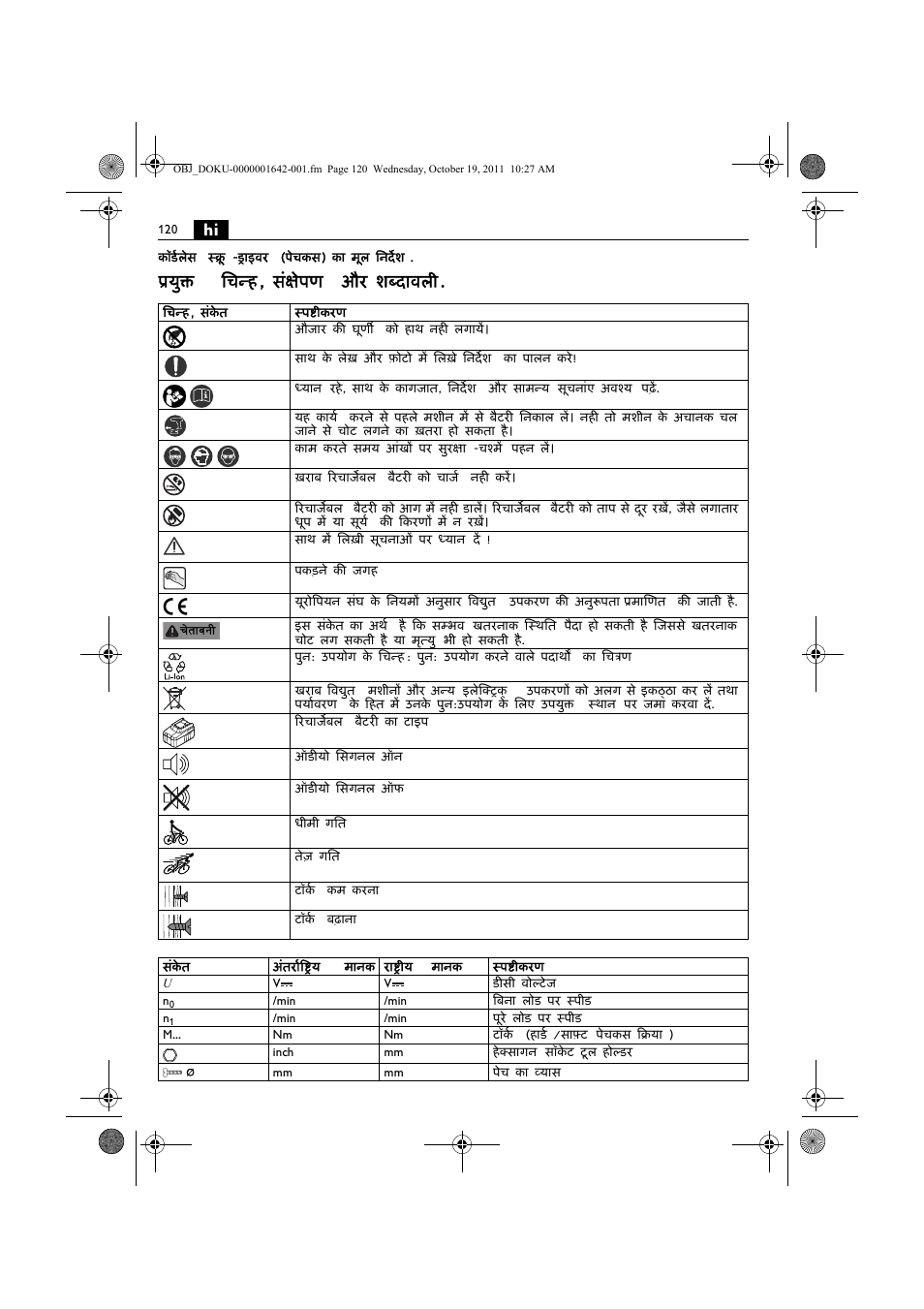 युक्त िचन्ह , संक्षेपण और शब्दावल | Fein ASCS_6.3 User Manual | Page 120 / 125
