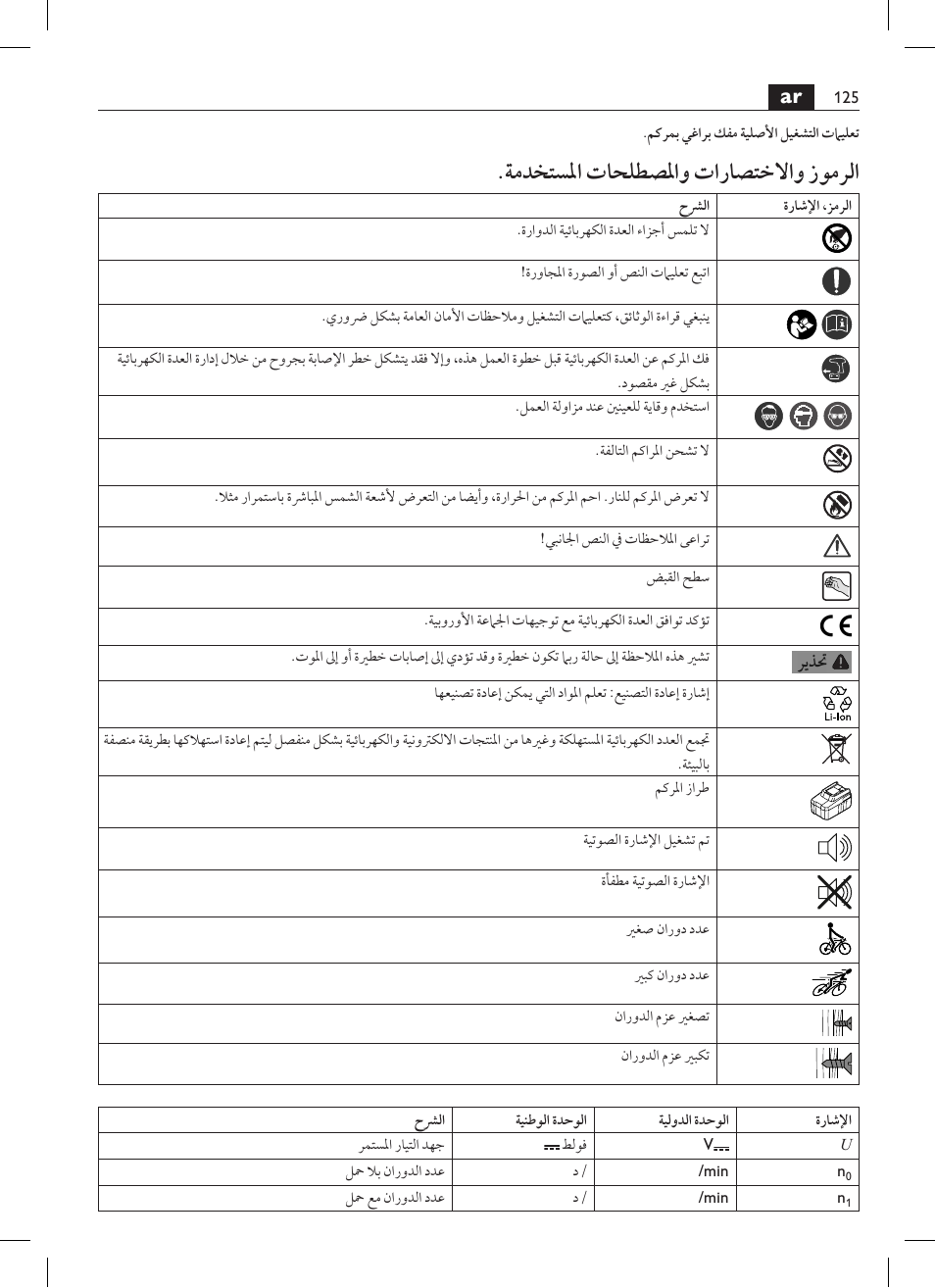 ةمدختسلما تاحلطصلماو تاراصتخلااو زومرلا | Fein ASCS_6.3 User Manual | Page 125 / 125