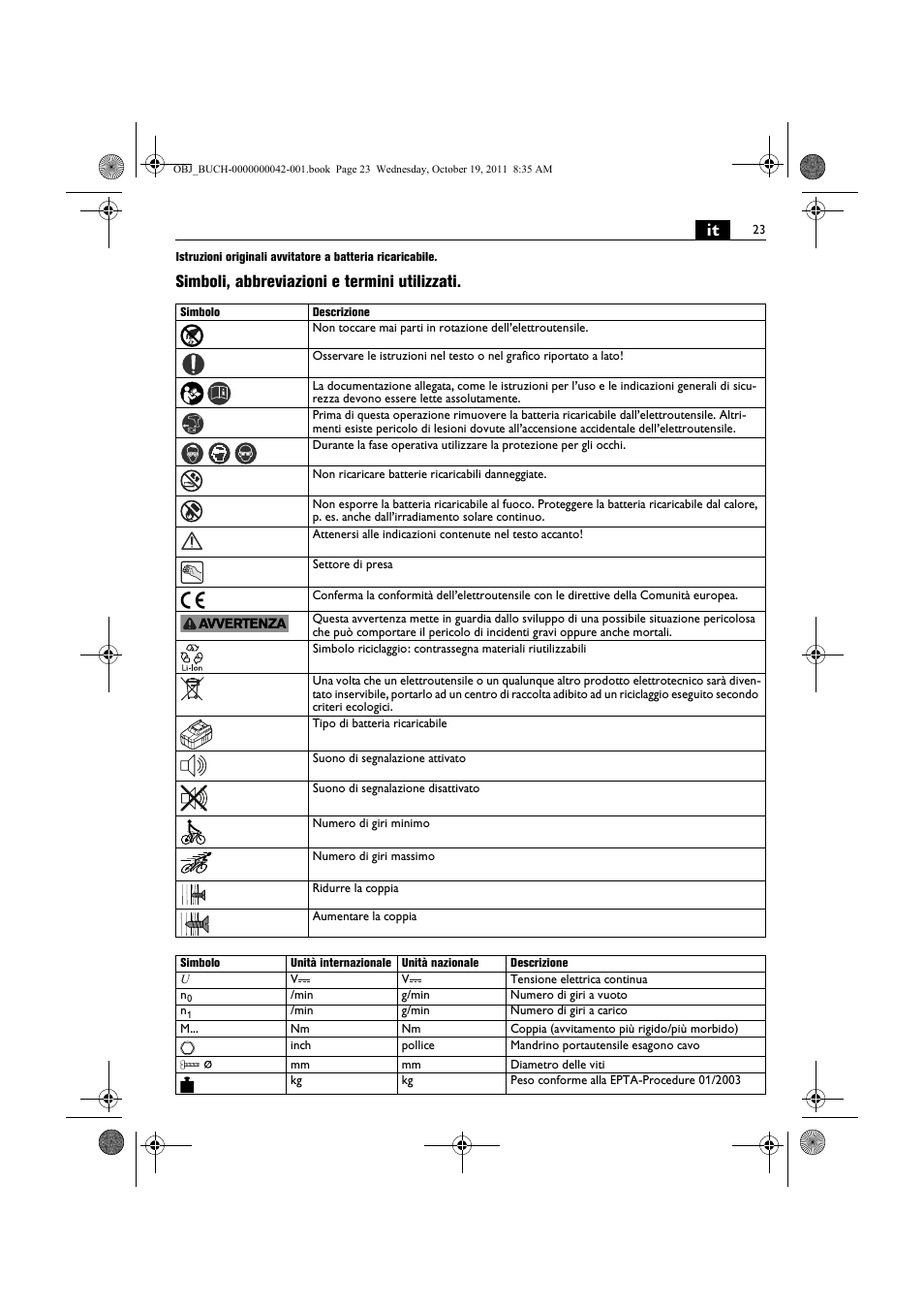 Simboli, abbreviazioni e termini utilizzati | Fein ASCS_6.3 User Manual | Page 23 / 125