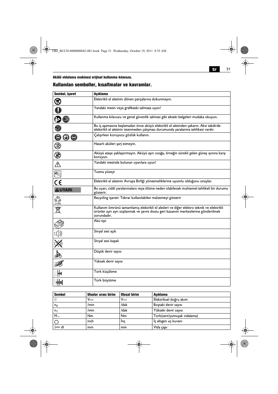 Kullanılan semboller, kısaltmalar ve kavramlar | Fein ASCS_6.3 User Manual | Page 51 / 125