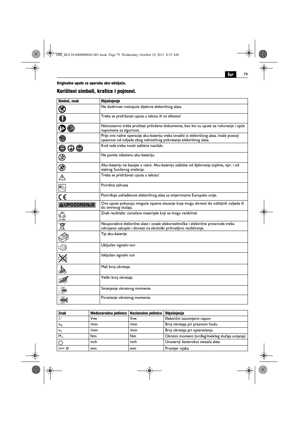 Korišteni simboli, kratice i pojmovi | Fein ASCS_6.3 User Manual | Page 79 / 125