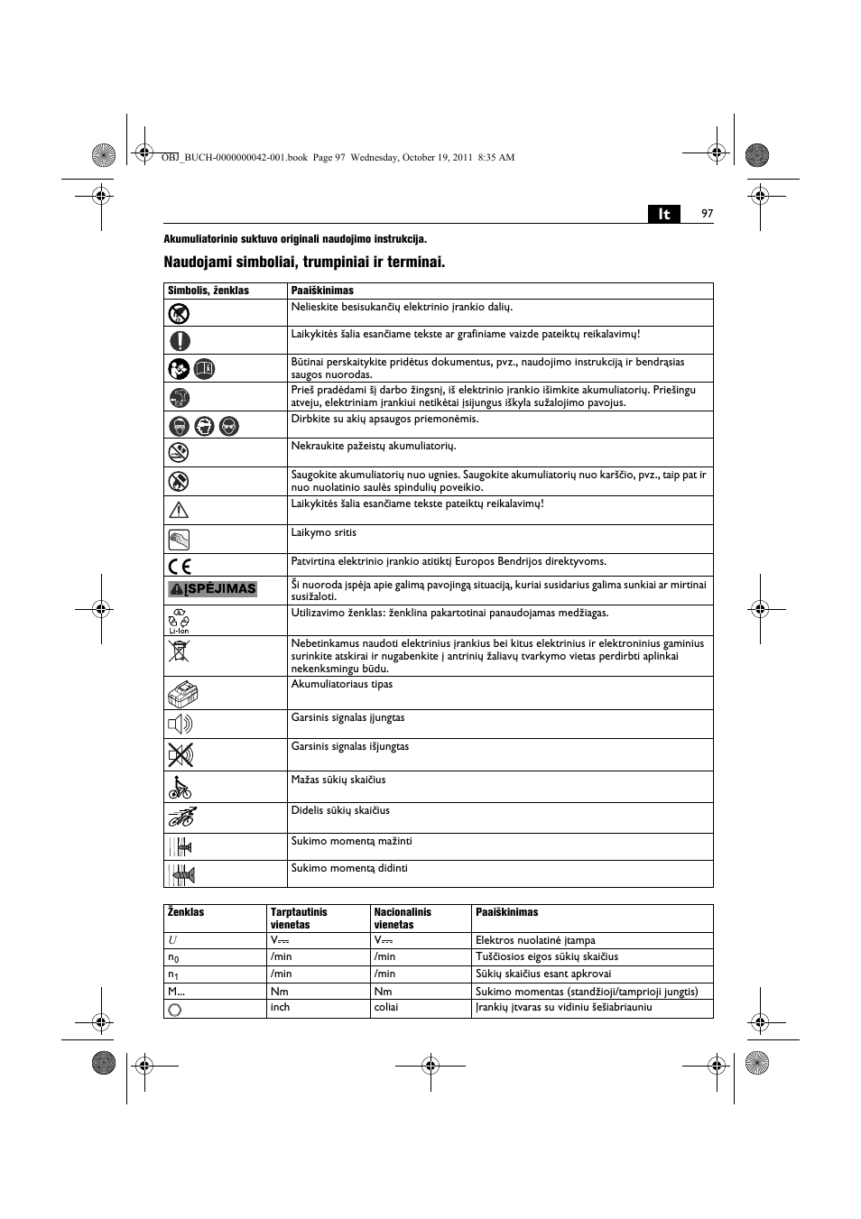 Naudojami simboliai, trumpiniai ir terminai | Fein ASCS_6.3 User Manual | Page 97 / 125