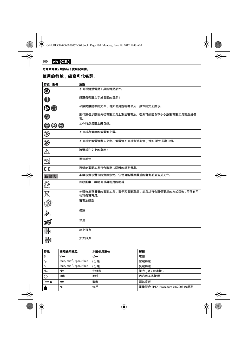 Zh (ck), 使用的符號，縮寫和代名詞 | Fein ASCT18M User Manual | Page 100 / 118