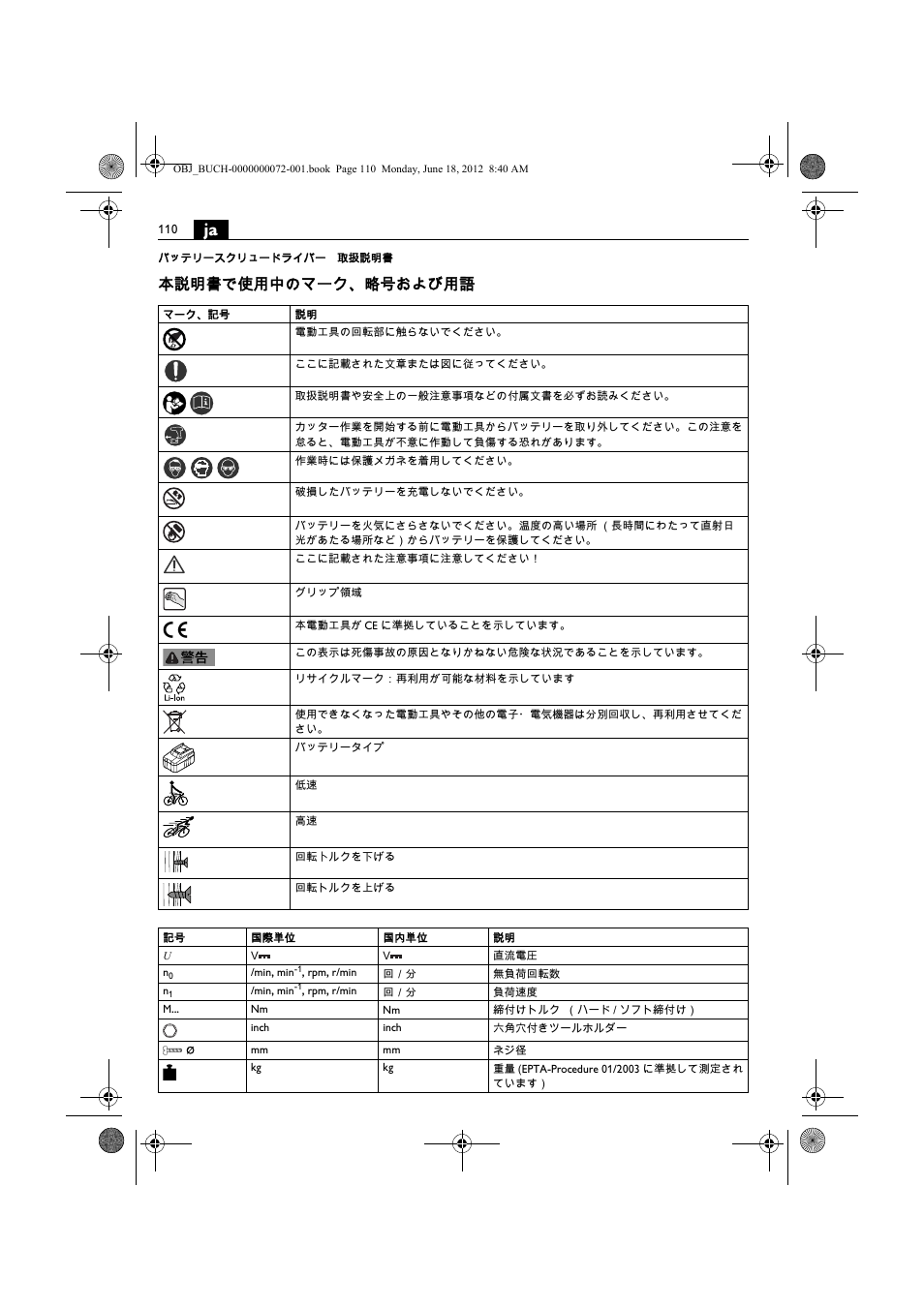 本説明書で使用中のマーク、略号および用語 | Fein ASCT18M User Manual | Page 110 / 118