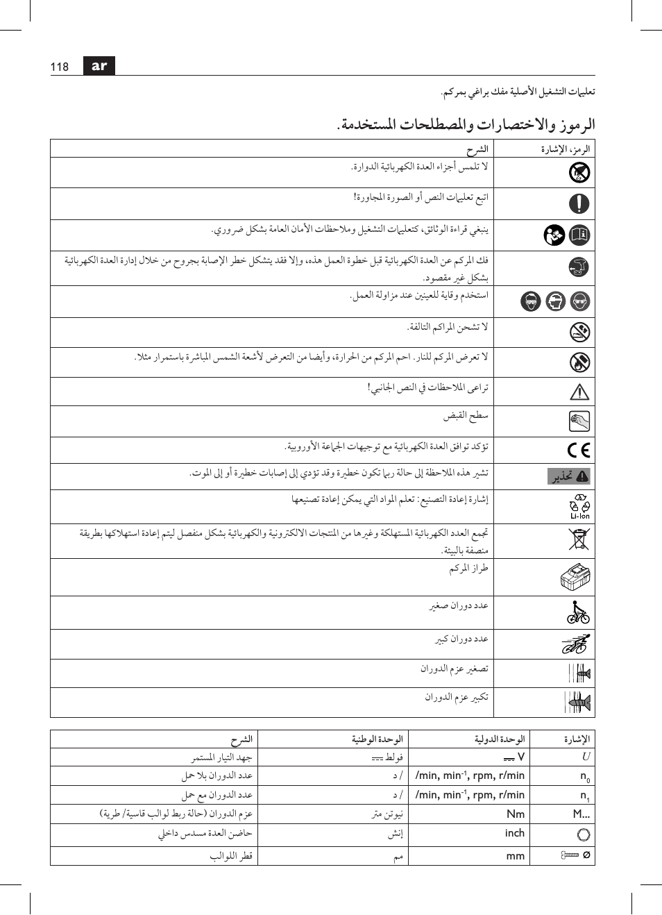 ةمدختسلما تاحلطصلماو تاراصتخلااو زومرلا | Fein ASCT18M User Manual | Page 118 / 118