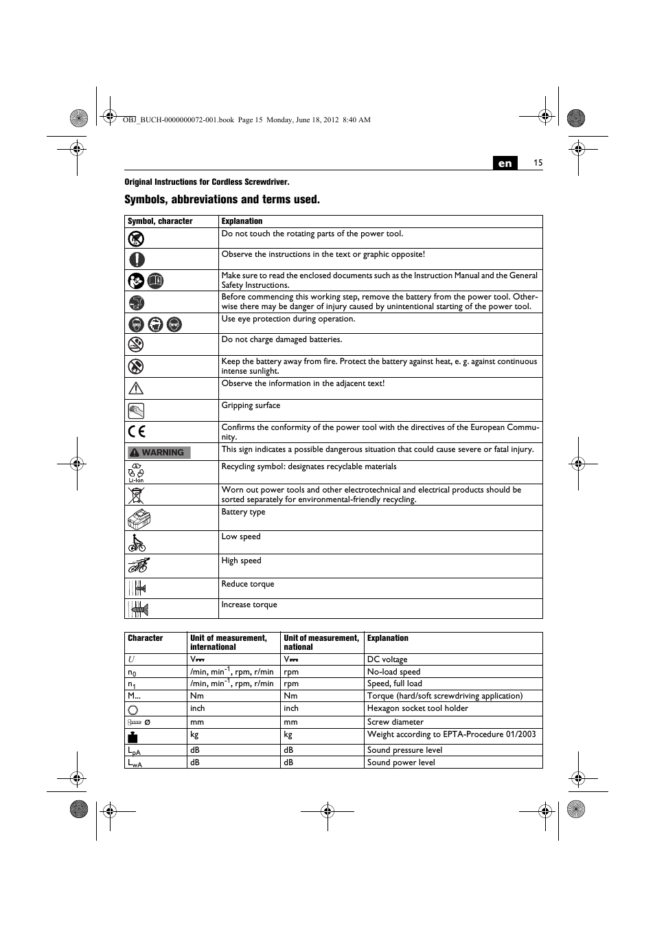 Symbols, abbreviations and terms used | Fein ASCT18M User Manual | Page 15 / 118