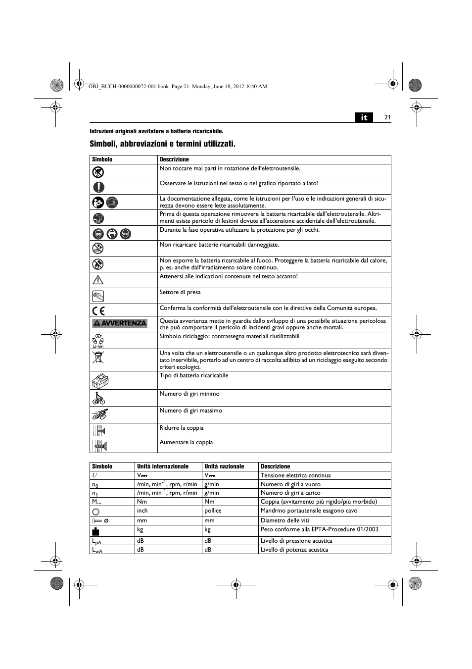 Simboli, abbreviazioni e termini utilizzati | Fein ASCT18M User Manual | Page 21 / 118