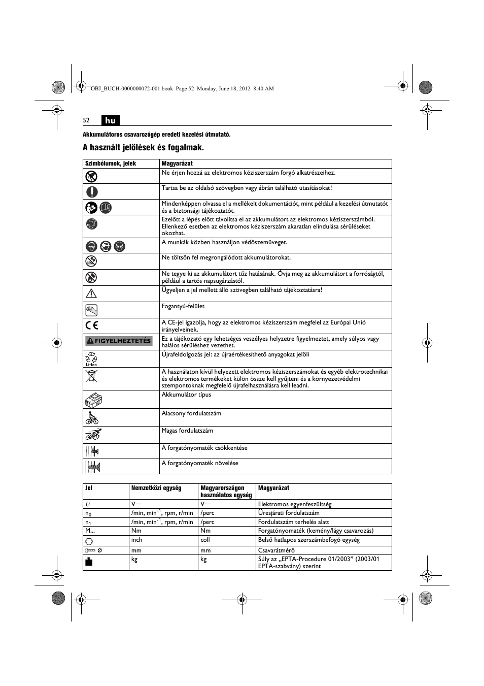 A használt jelölések és fogalmak | Fein ASCT18M User Manual | Page 52 / 118