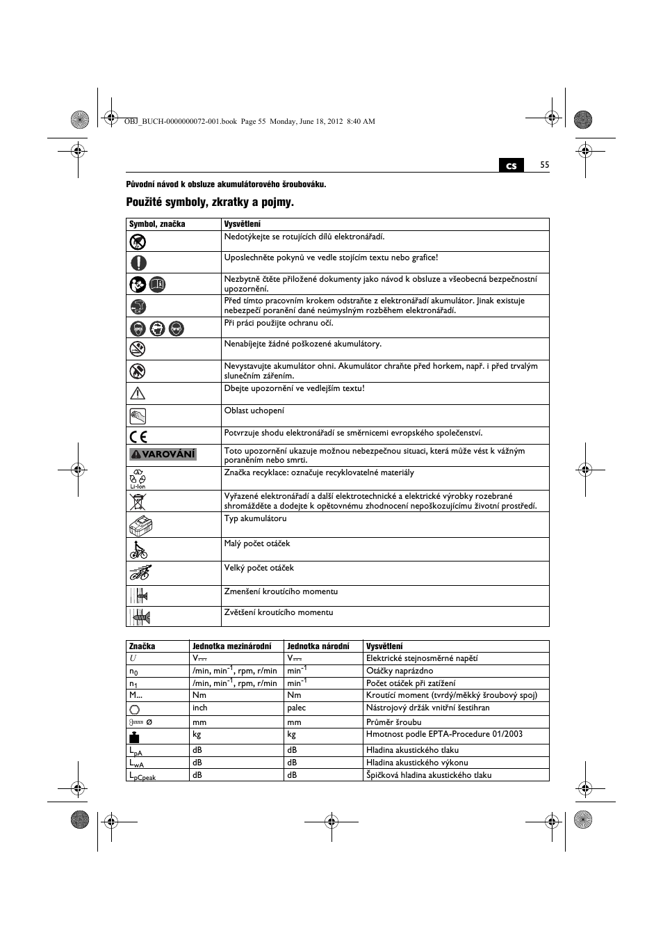 Použité symboly, zkratky a pojmy | Fein ASCT18M User Manual | Page 55 / 118