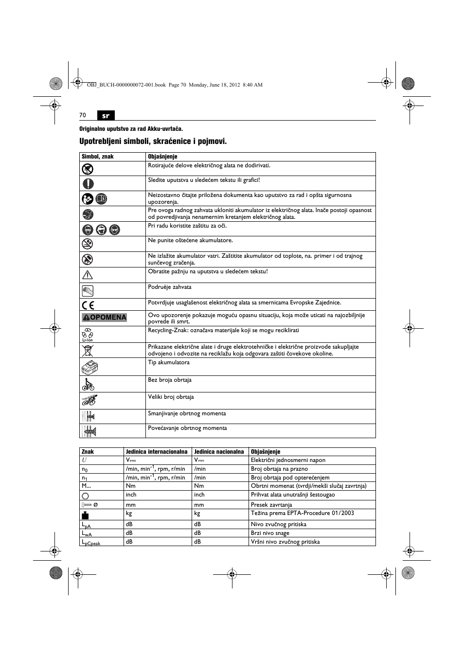 Upotrebljeni simboli, skraćenice i pojmovi | Fein ASCT18M User Manual | Page 70 / 118