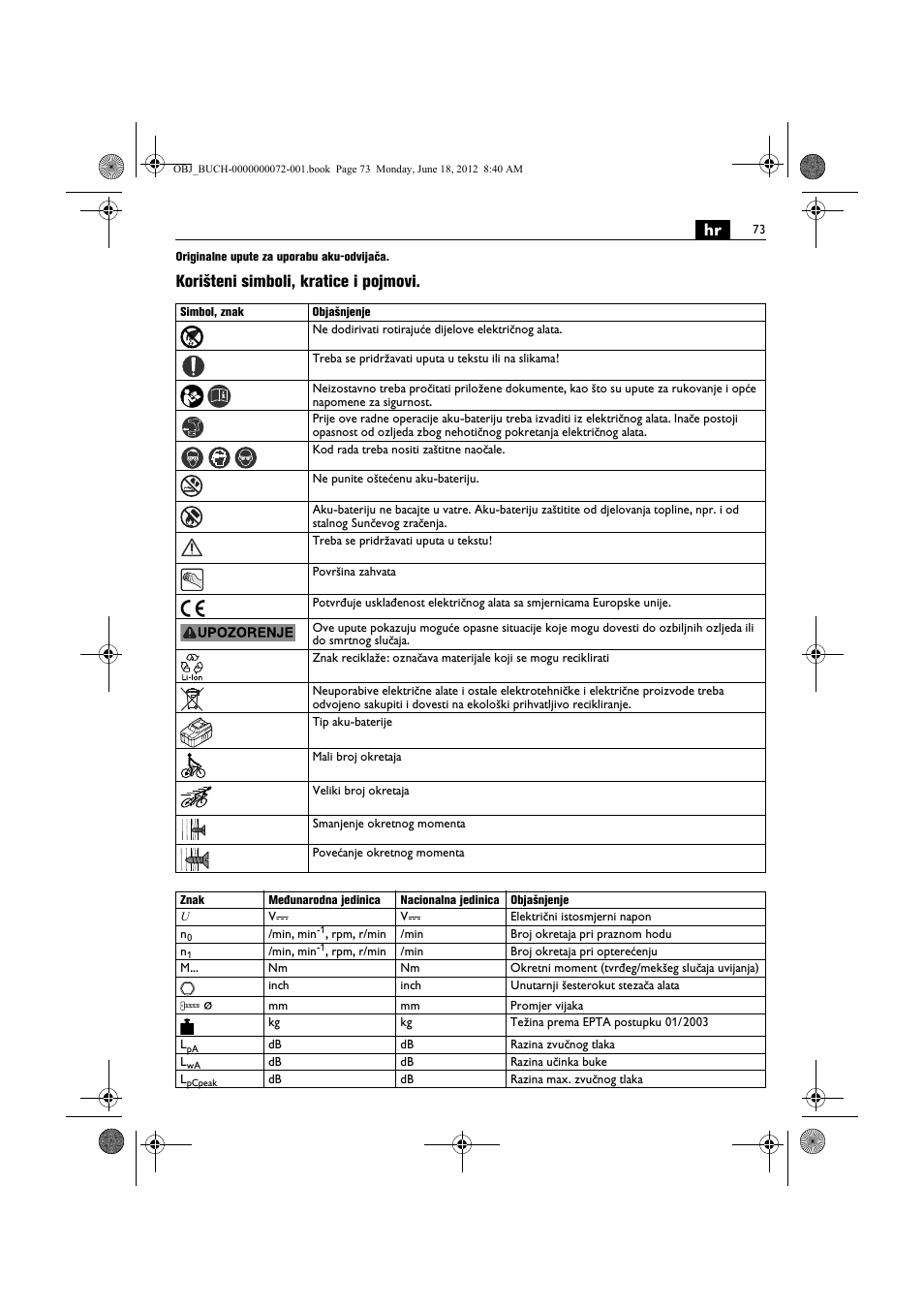 Korišteni simboli, kratice i pojmovi | Fein ASCT18M User Manual | Page 73 / 118