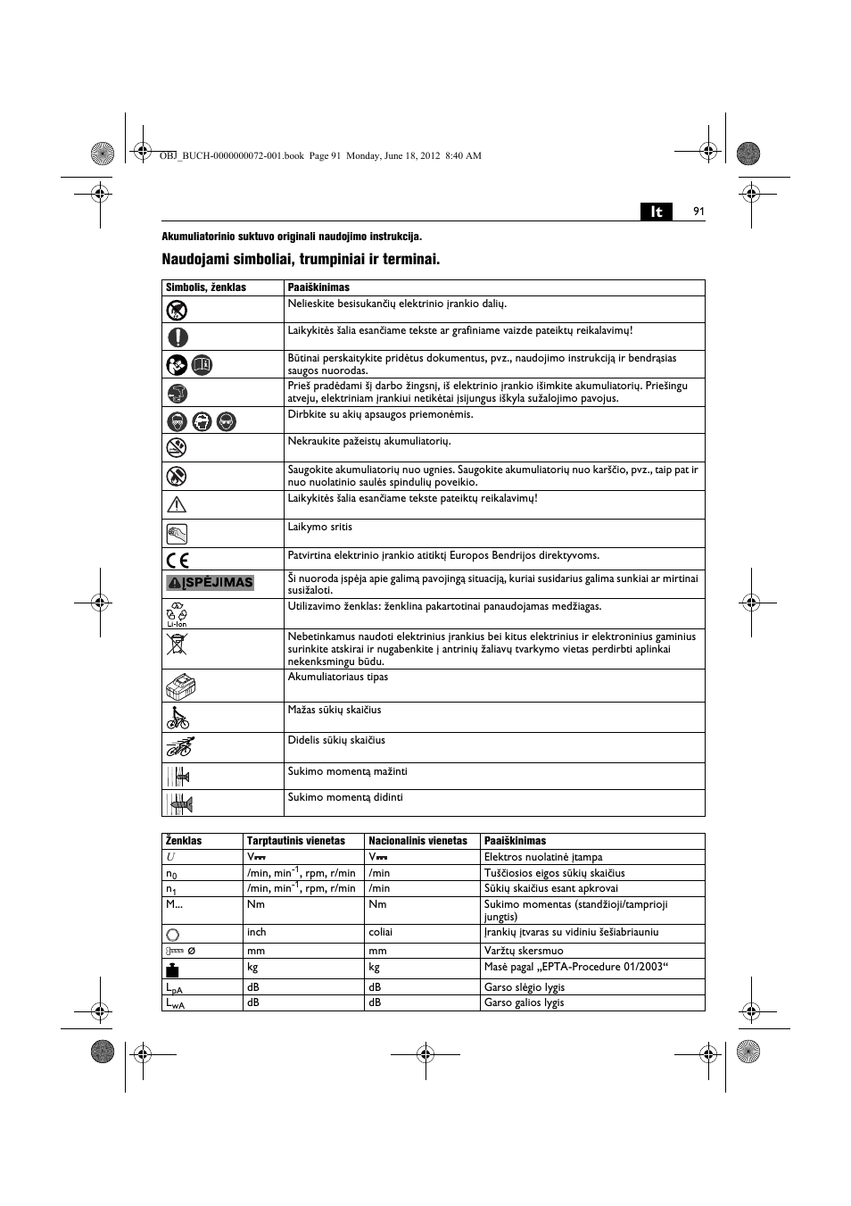 Naudojami simboliai, trumpiniai ir terminai | Fein ASCT18M User Manual | Page 91 / 118