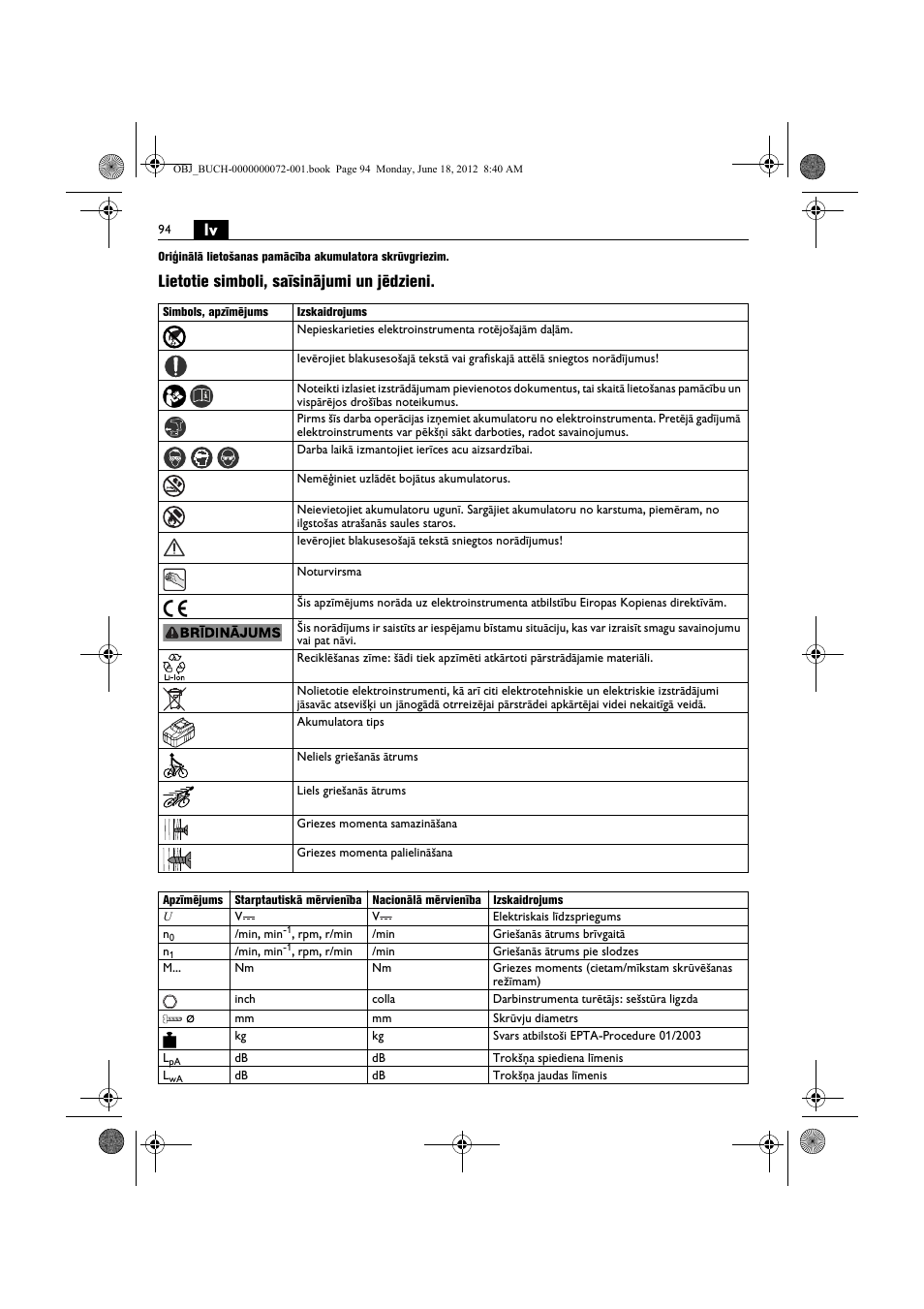 Lietotie simboli, saīsinājumi un jēdzieni | Fein ASCT18M User Manual | Page 94 / 118