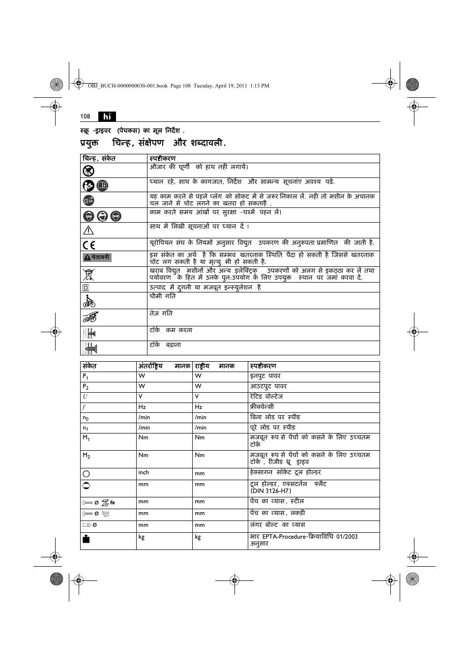 युक्त िचन्ह , संक्षेपण और शब्दावल | Fein SCU7-9 User Manual | Page 108 / 113