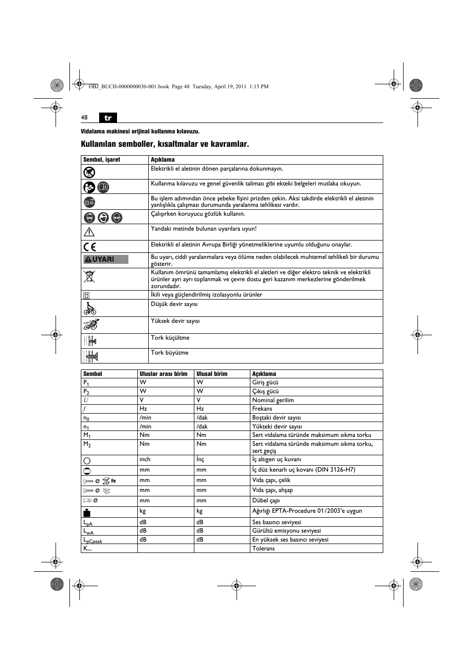 Kullanılan semboller, kısaltmalar ve kavramlar | Fein SCU7-9 User Manual | Page 48 / 113