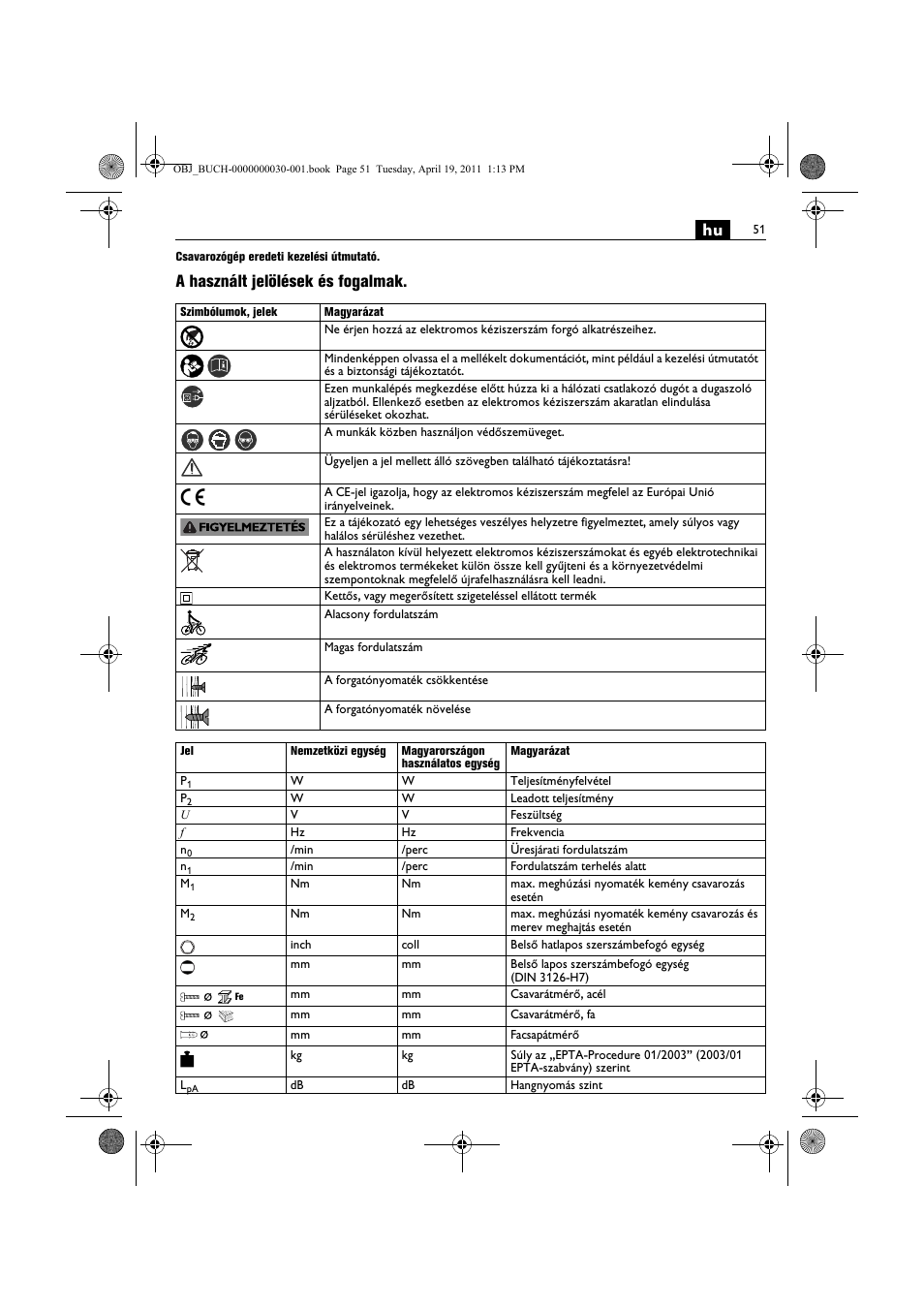 A használt jelölések és fogalmak | Fein SCU7-9 User Manual | Page 51 / 113