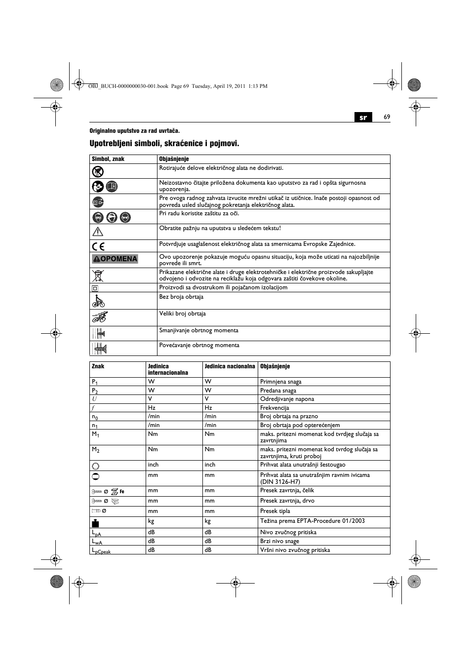 Upotrebljeni simboli, skraćenice i pojmovi | Fein SCU7-9 User Manual | Page 69 / 113