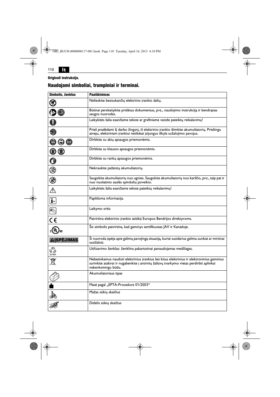 Naudojami simboliai, trumpiniai ir terminai | Fein ASCD 18 W4C User Manual | Page 110 / 144