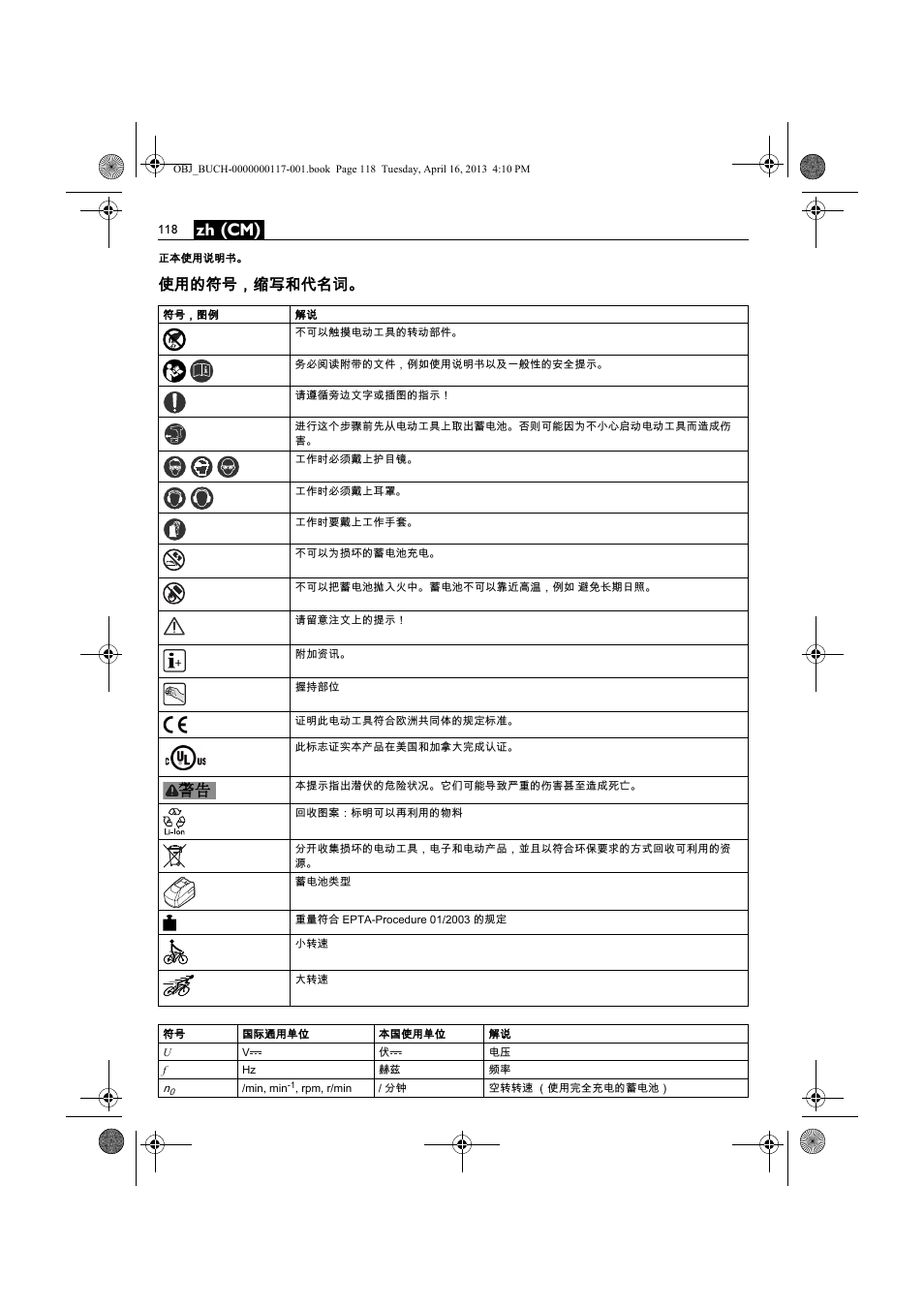 Zh (cm), 使用的符号，缩写和代名词 | Fein ASCD 18 W4C User Manual | Page 118 / 144