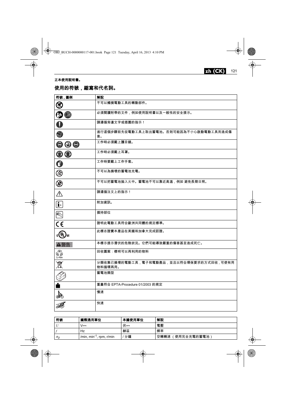 Zh (ck), 使用的符號，縮寫和代名詞 | Fein ASCD 18 W4C User Manual | Page 121 / 144