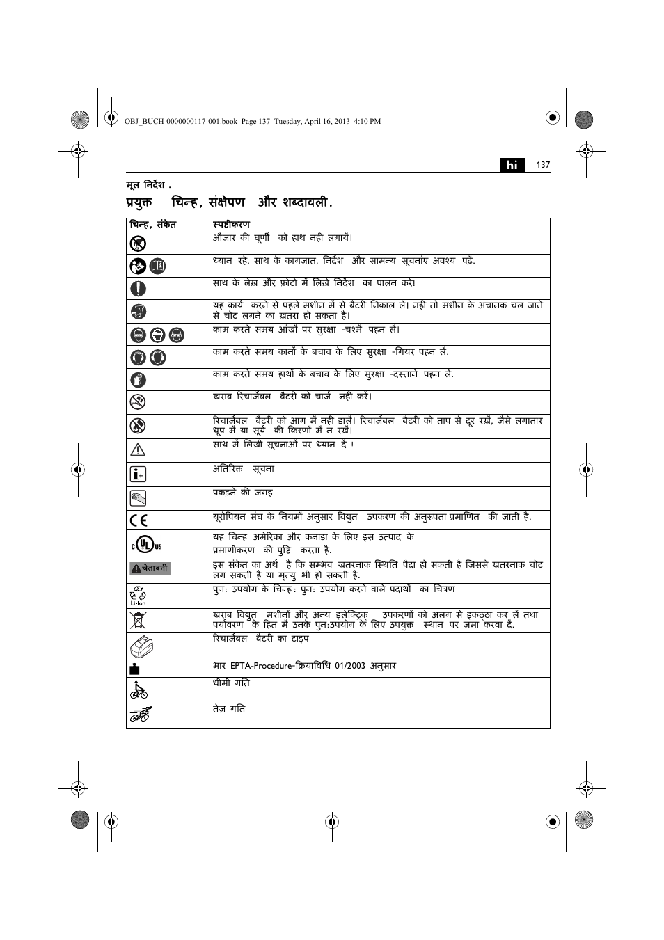 युक्त िचन्ह , संक्षेपण और शब्दावल | Fein ASCD 18 W4C User Manual | Page 137 / 144