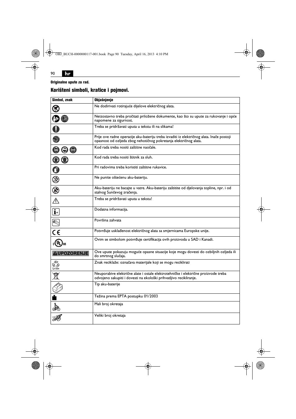 Korišteni simboli, kratice i pojmovi | Fein ASCD 18 W4C User Manual | Page 90 / 144