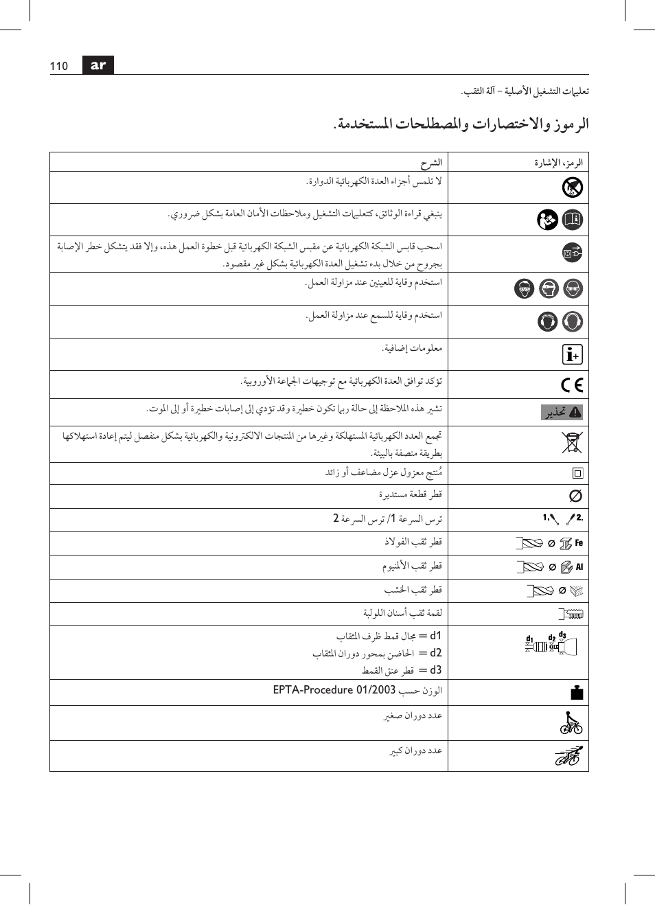 ةمدختسلما تاحلطصلماو تاراصتخلااو زومرلا | Fein BOP 10-2 User Manual | Page 110 / 110