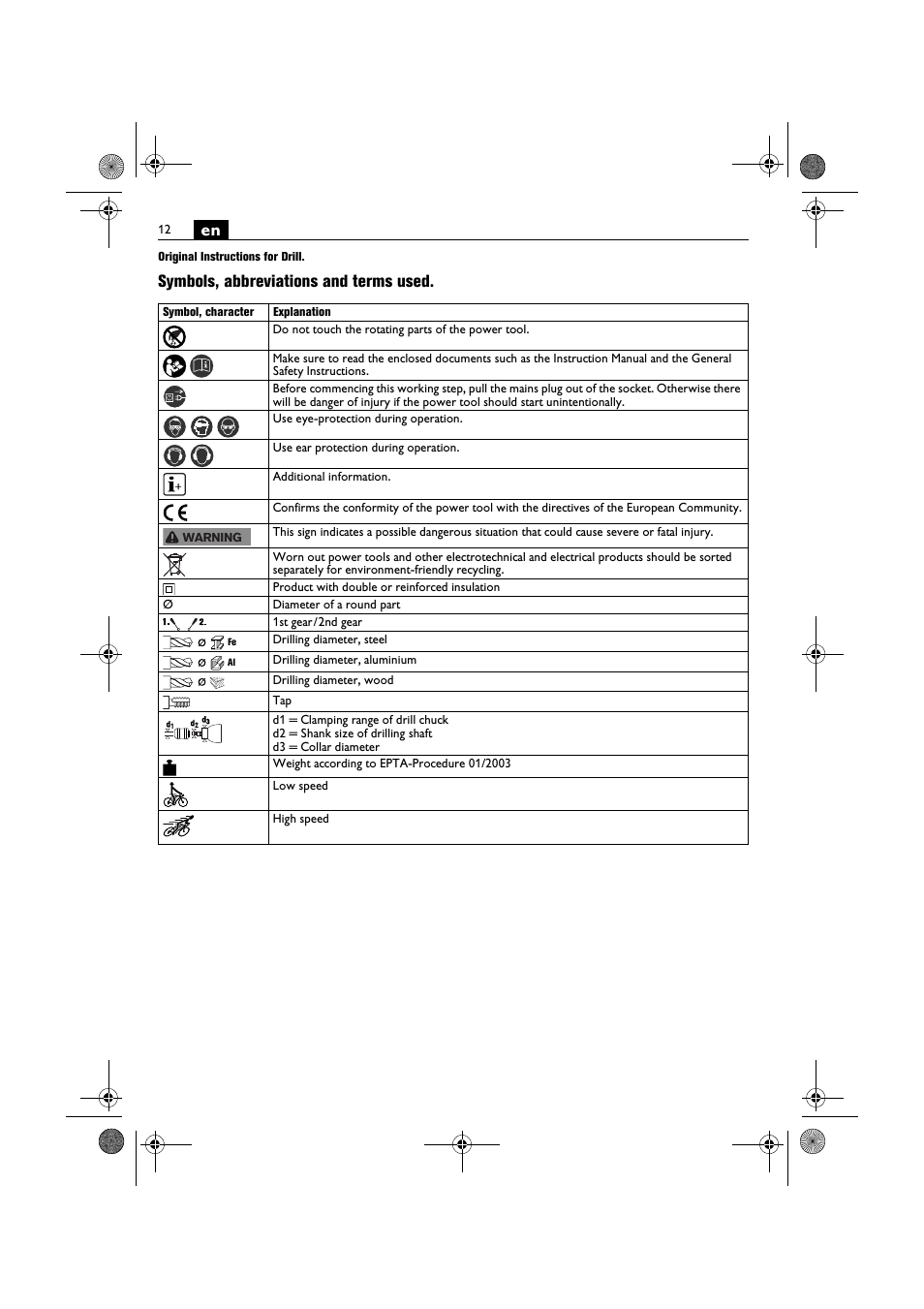 Symbols, abbreviations and terms used | Fein BOP 10-2 User Manual | Page 12 / 110