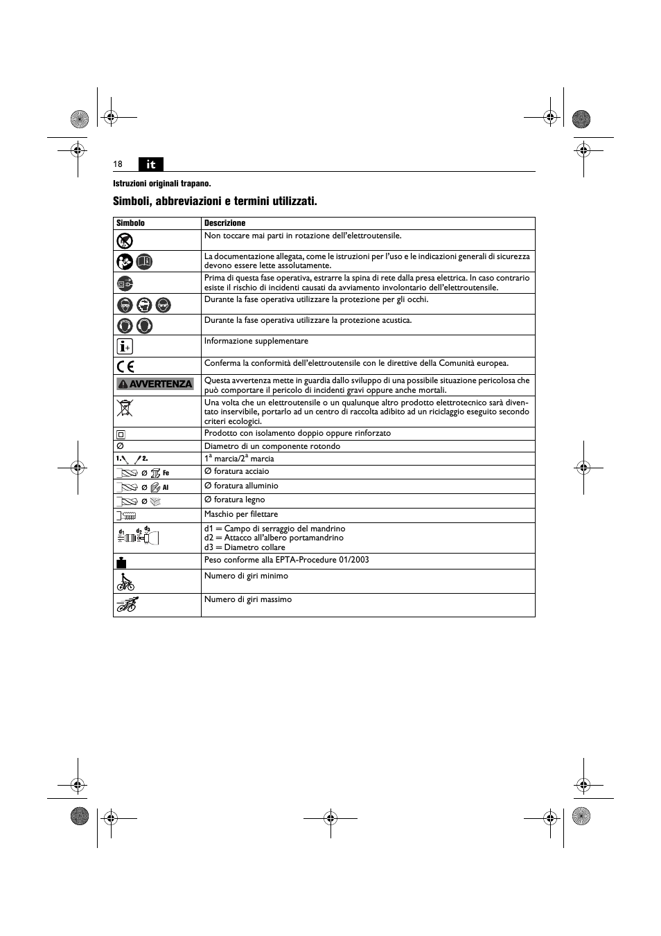 Simboli, abbreviazioni e termini utilizzati | Fein BOP 10-2 User Manual | Page 18 / 110