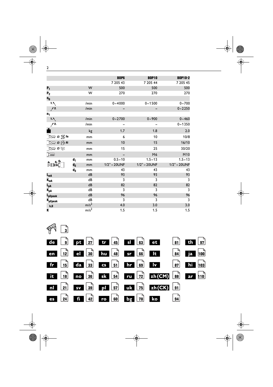 Zh(cm), Zh(ck) | Fein BOP 10-2 User Manual | Page 2 / 110