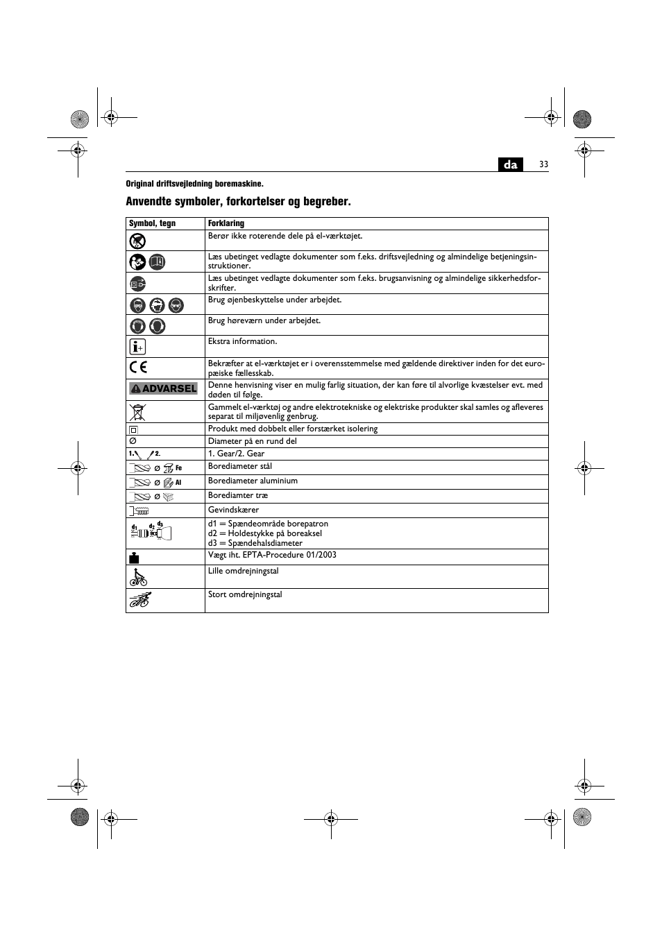 Anvendte symboler, forkortelser og begreber | Fein BOP 10-2 User Manual | Page 33 / 110