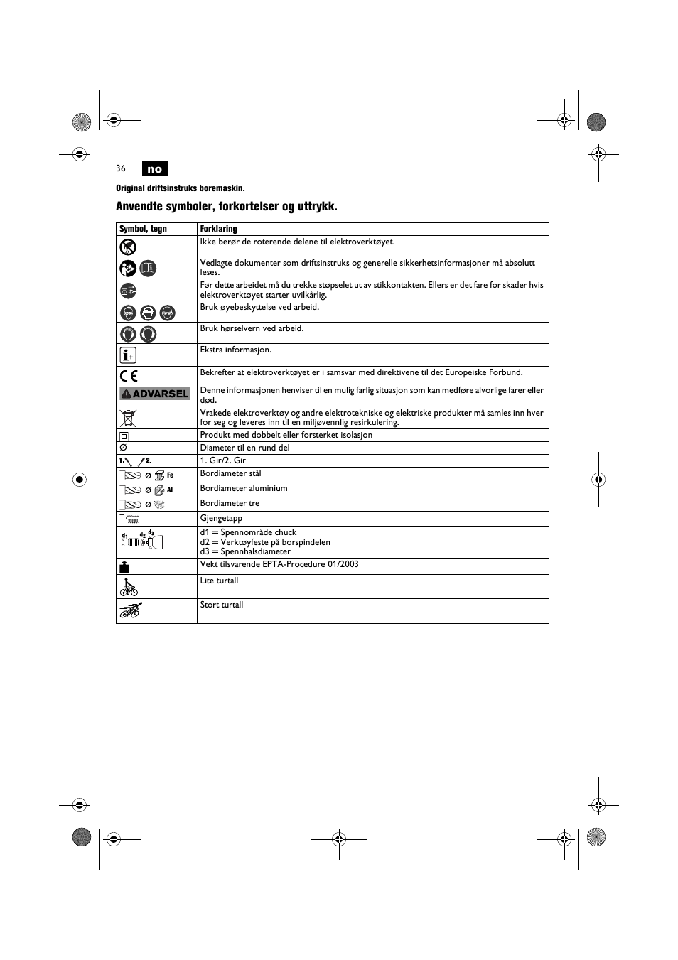 Anvendte symboler, forkortelser og uttrykk | Fein BOP 10-2 User Manual | Page 36 / 110