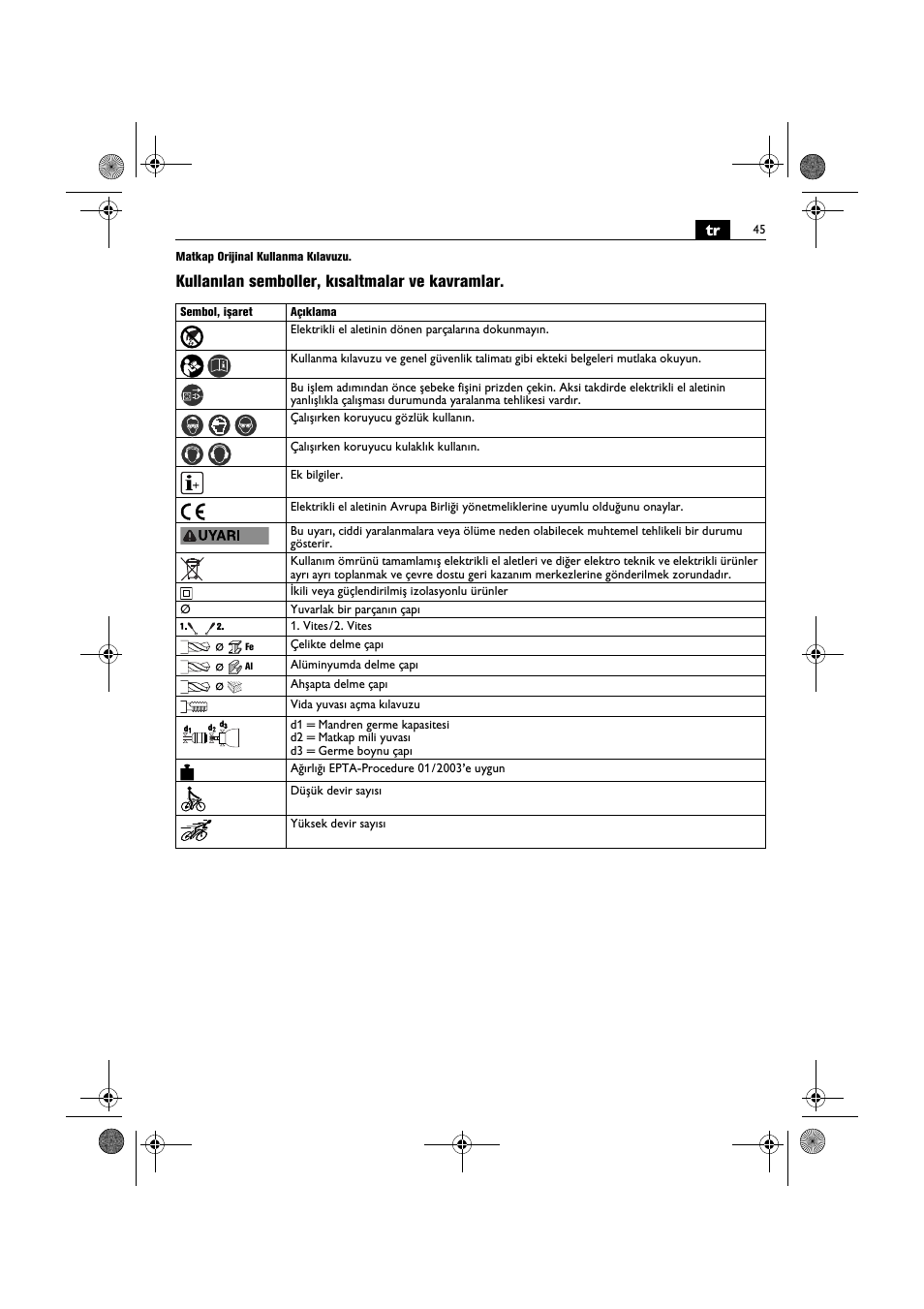 Kullanılan semboller, kısaltmalar ve kavramlar | Fein BOP 10-2 User Manual | Page 45 / 110