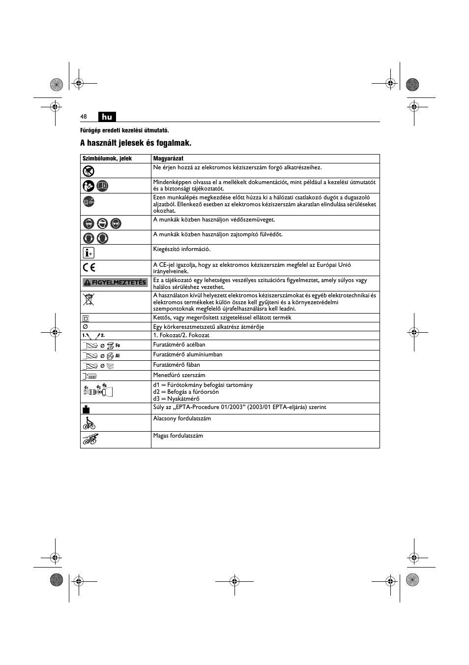 A használt jelesek és fogalmak | Fein BOP 10-2 User Manual | Page 48 / 110
