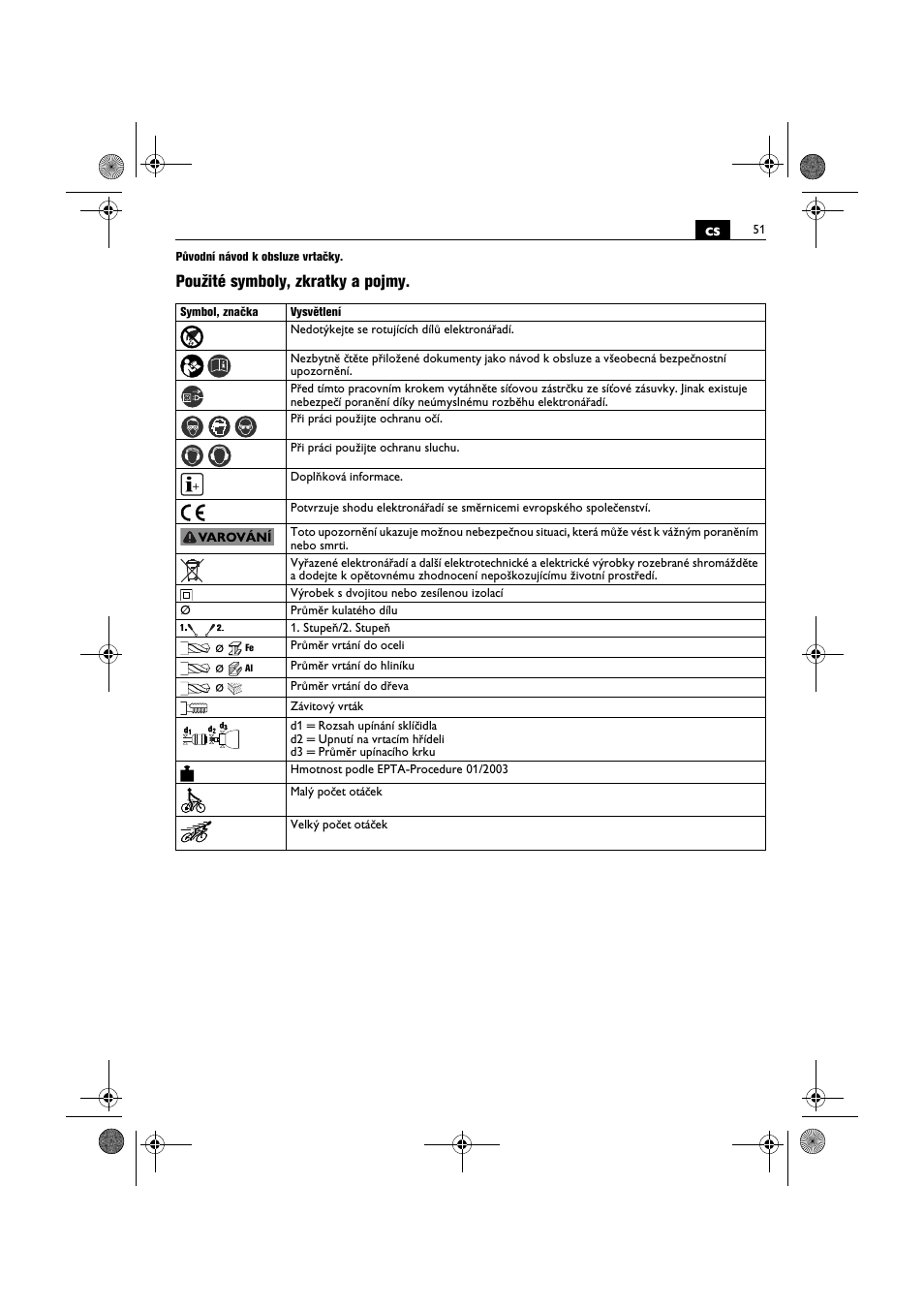 Použité symboly, zkratky a pojmy | Fein BOP 10-2 User Manual | Page 51 / 110