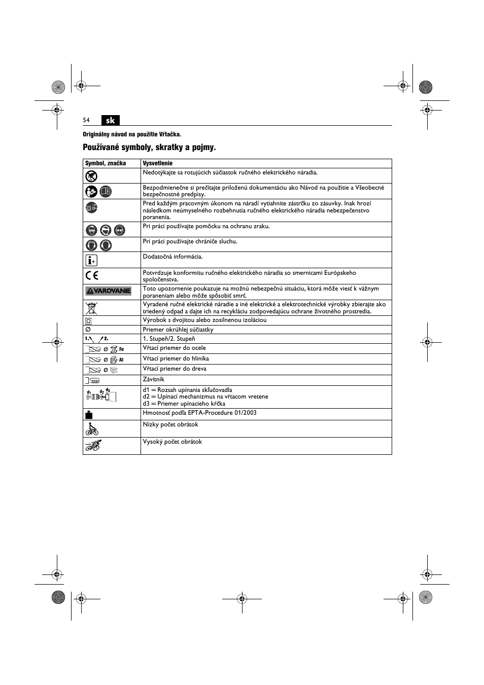 Používané symboly, skratky a pojmy | Fein BOP 10-2 User Manual | Page 54 / 110