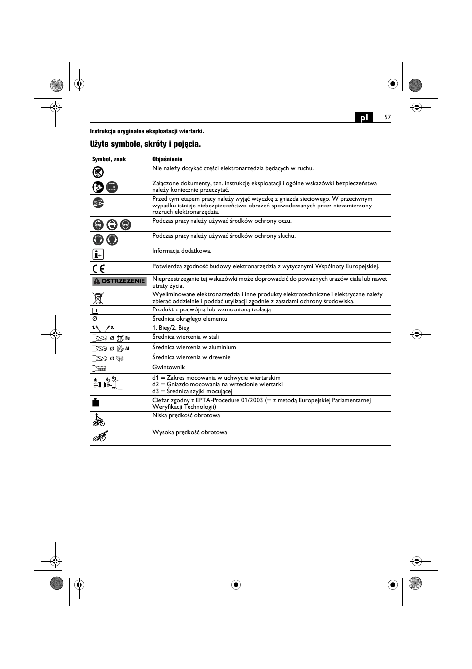 Użyte symbole, skróty i pojęcia | Fein BOP 10-2 User Manual | Page 57 / 110