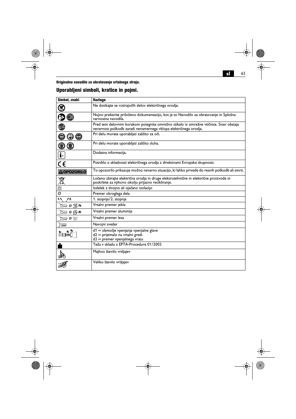 Uporabljeni simboli, kratice in pojmi | Fein BOP 10-2 User Manual | Page 63 / 110