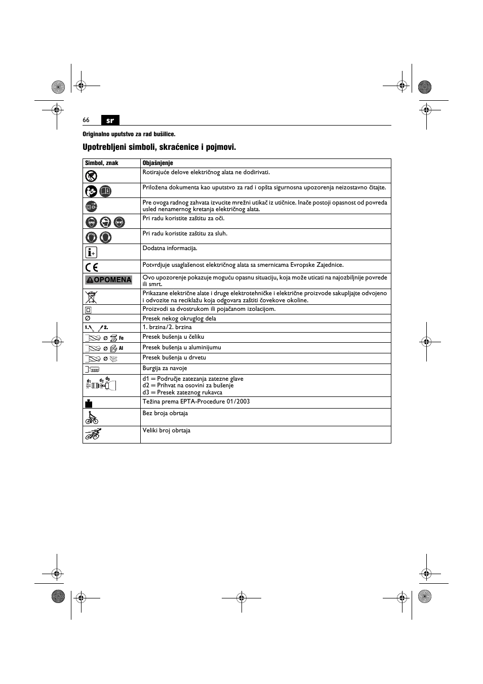 Upotrebljeni simboli, skraćenice i pojmovi | Fein BOP 10-2 User Manual | Page 66 / 110