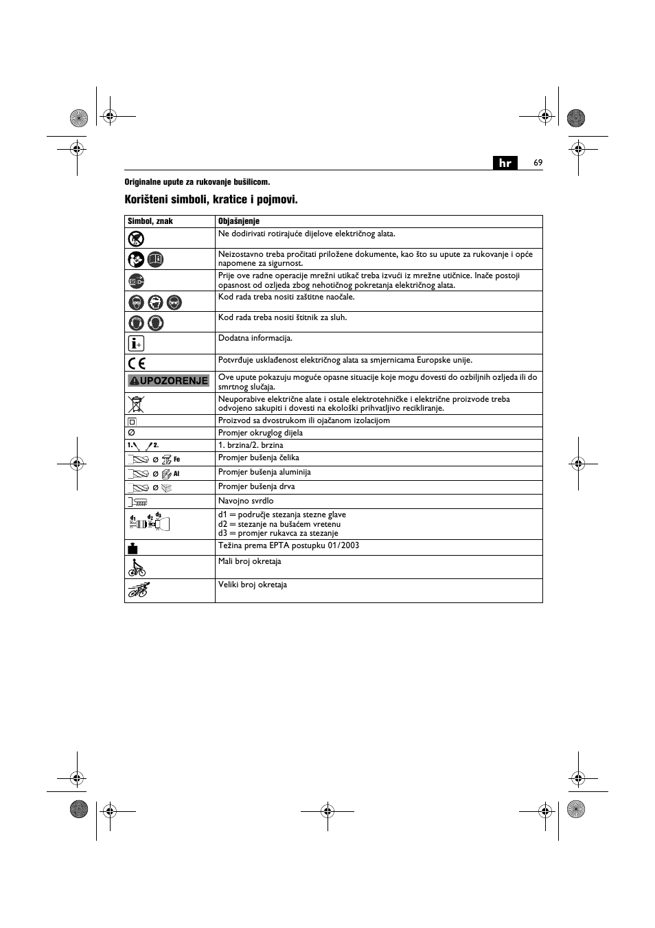 Korišteni simboli, kratice i pojmovi | Fein BOP 10-2 User Manual | Page 69 / 110