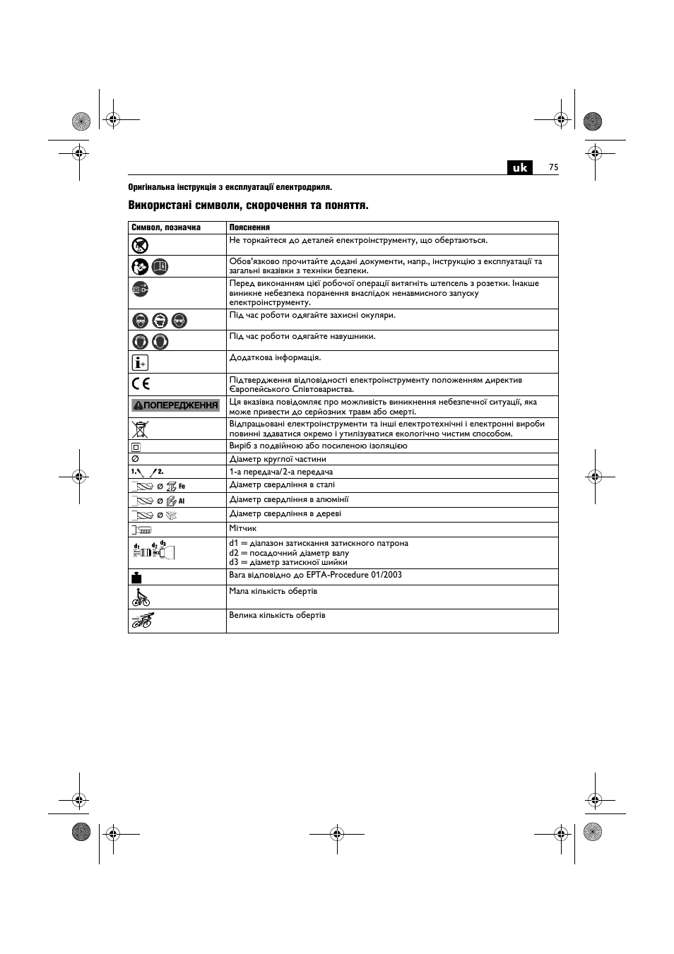 Використані символи, скорочення та поняття | Fein BOP 10-2 User Manual | Page 75 / 110