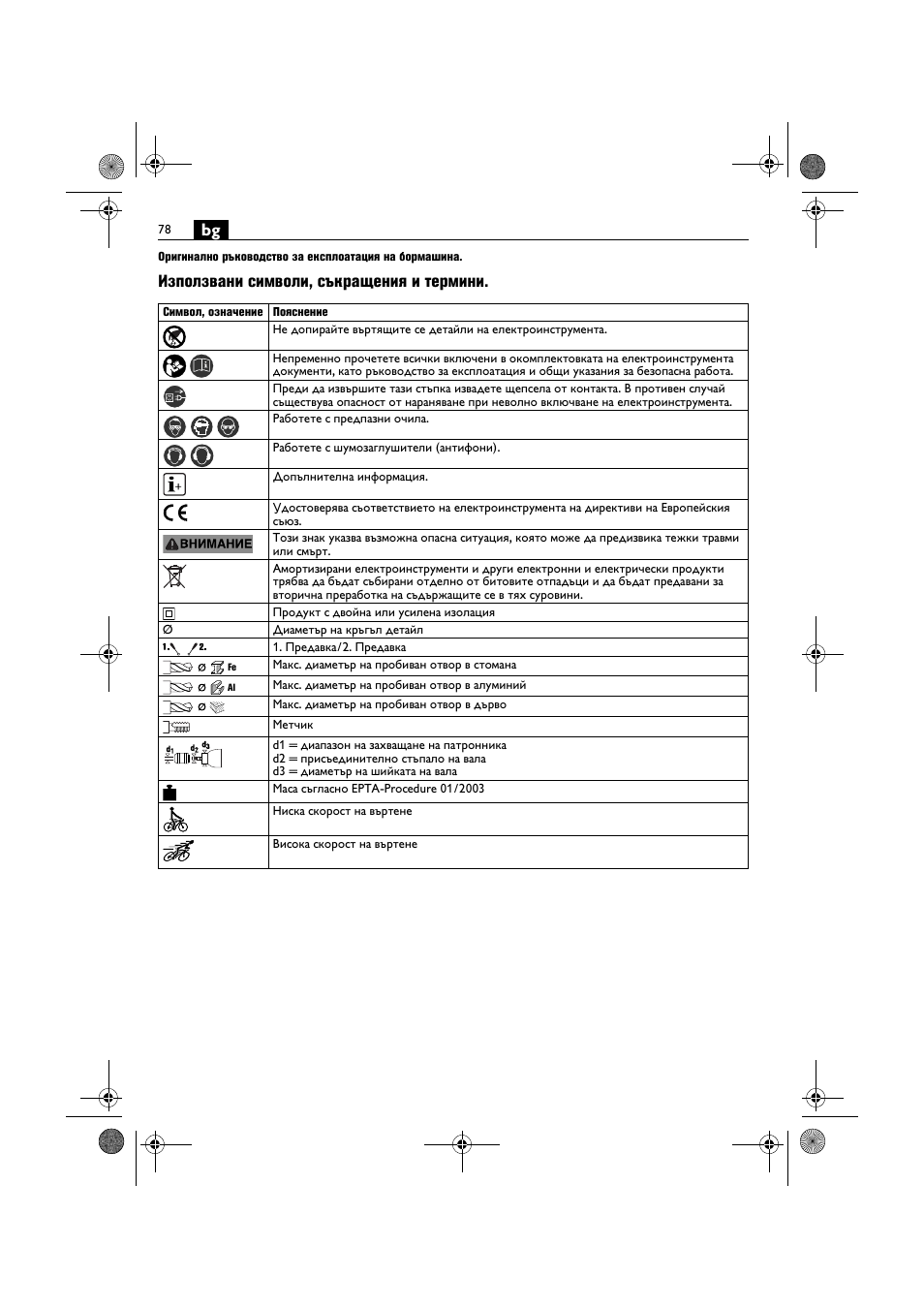Използвани символи, съкращения и термини | Fein BOP 10-2 User Manual | Page 78 / 110