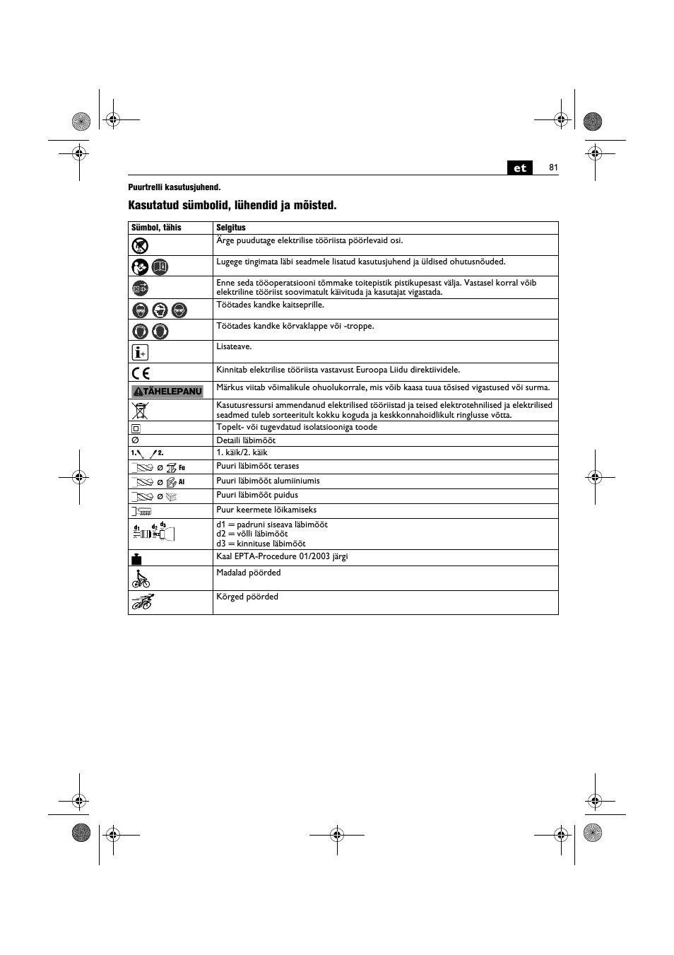 Kasutatud sümbolid, lühendid ja mõisted | Fein BOP 10-2 User Manual | Page 81 / 110